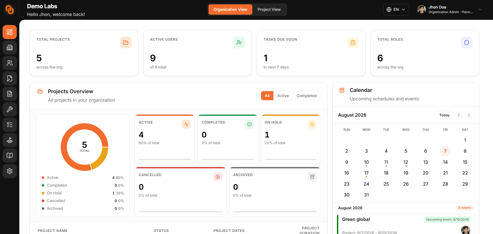 Organisation overview